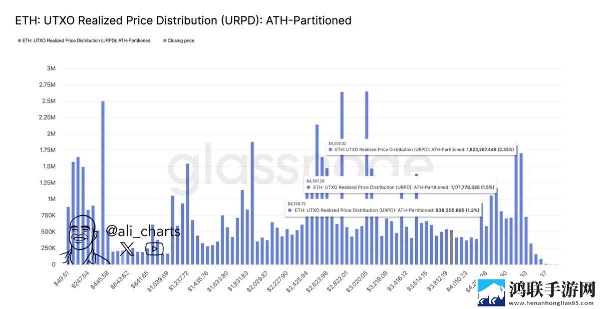 ETH 价格分析：以太坊能否突破4,500美元并瞄准10,000美元？ 11月实时变化下载