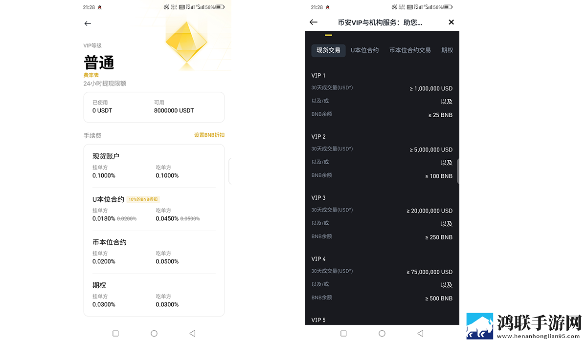 提升VIP等级使费率下降