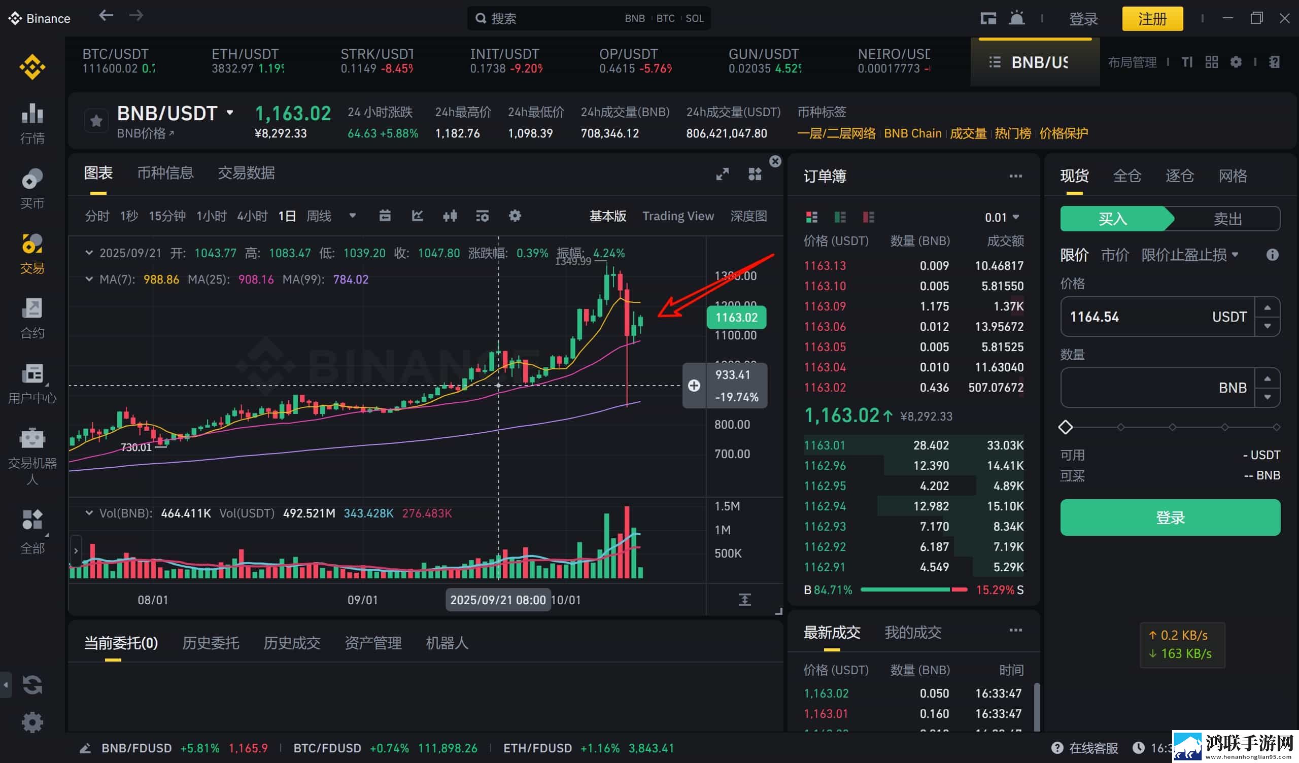 BNB的韧性表现