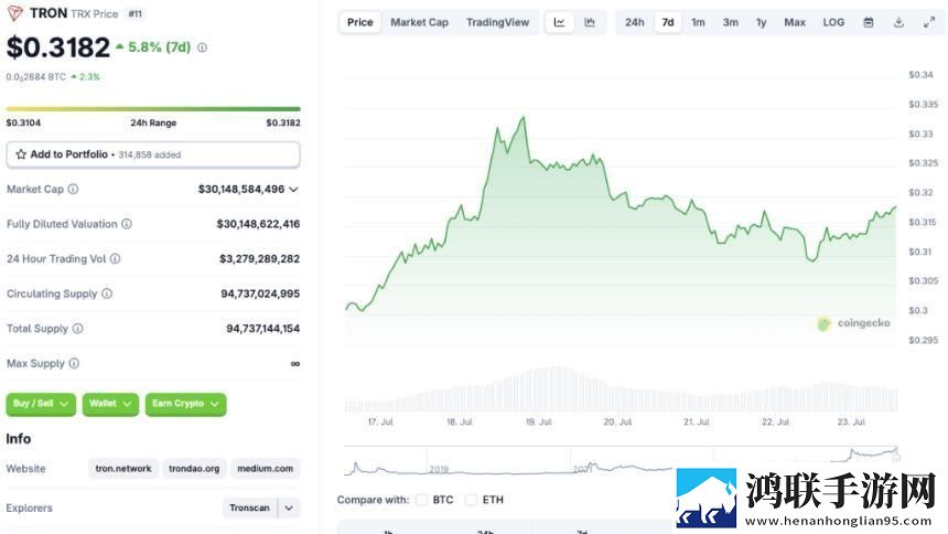 TRON能否追随XRP和BNB的脚步再创新高？ 11月最新趋势下载