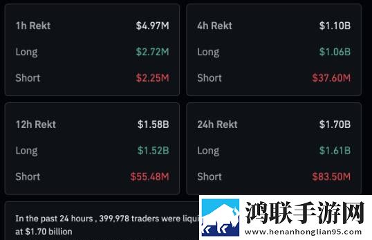 加密货币今日消息：山寨主流币集体崩盘20%，单日清算总额达到16.8亿美元11月最新消息下载