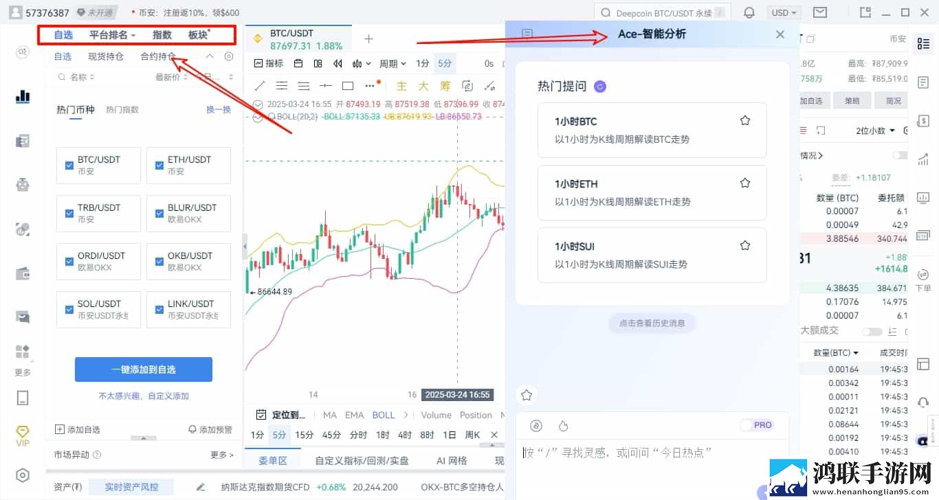行情分析工具TradingView