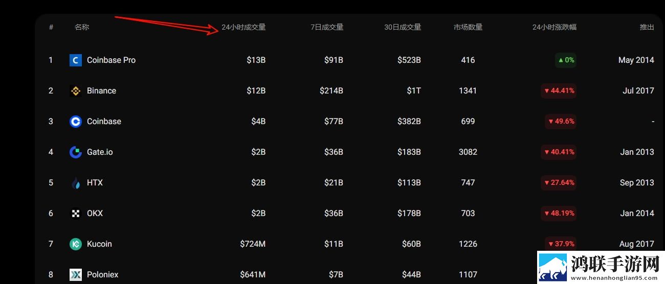 交易所平台
