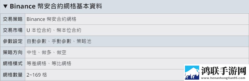  什么是合约网格交易？它与现货网格有何不同？