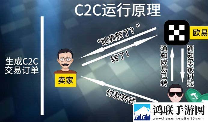 欧易okx怎么买币和出入金？欧易C2C交易教程及原理讲解 11月实时新闻下载