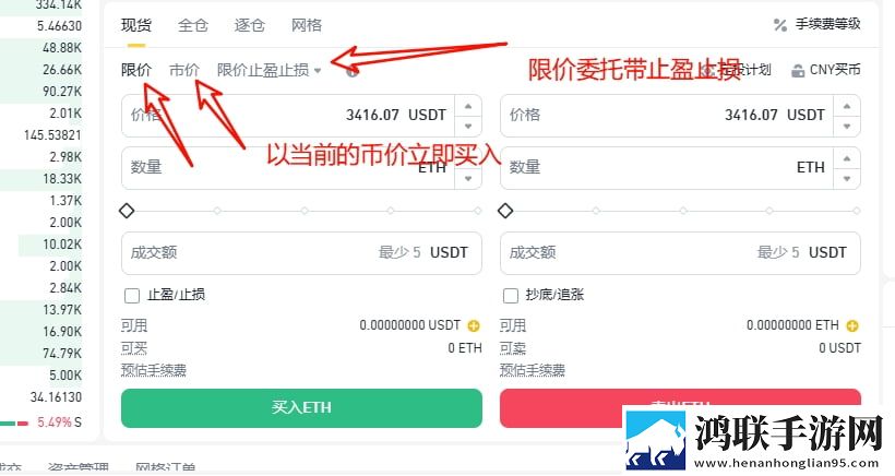 止盈止损